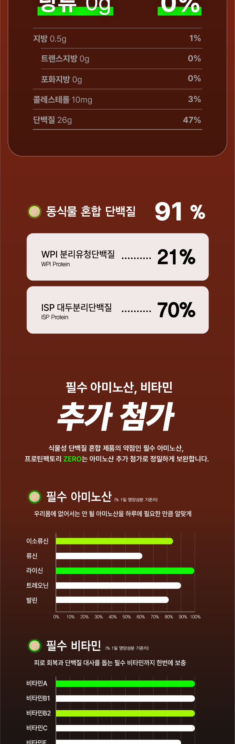 프로틴팩토리 zero