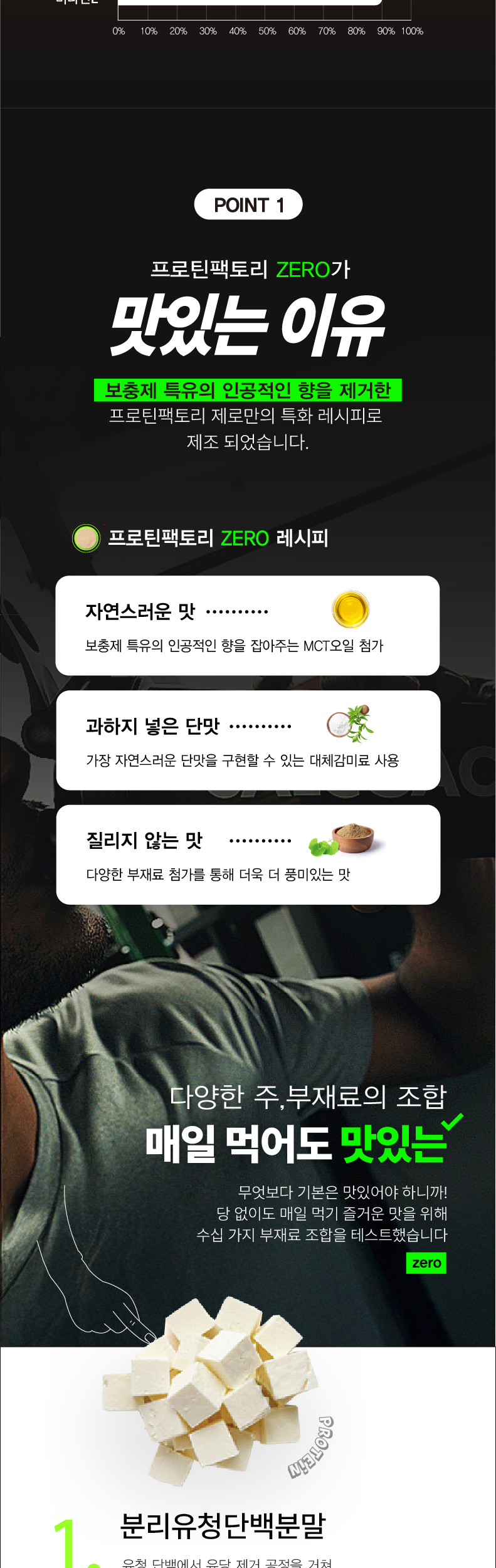 프로틴팩토리 zero